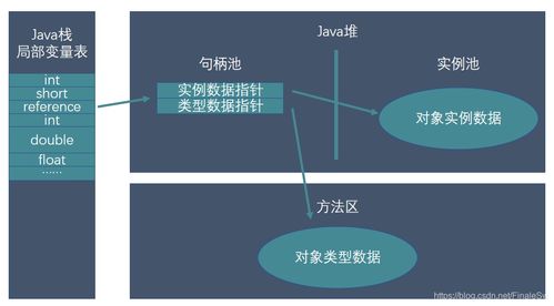深入理解Java對象創(chuàng)建與內(nèi)存布局 分布式數(shù)據(jù)處理和存儲(chǔ)服務(wù)的性能優(yōu)化視角