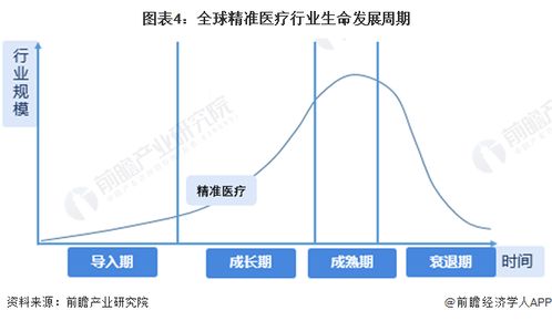 癌癥精準治療新突破 NanoTAC技術(shù)與突變p53的靶向降解